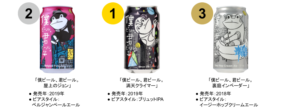 僕ビール、君ビール。満天クライマー」復刻販売｜ヤッホーブルーイング