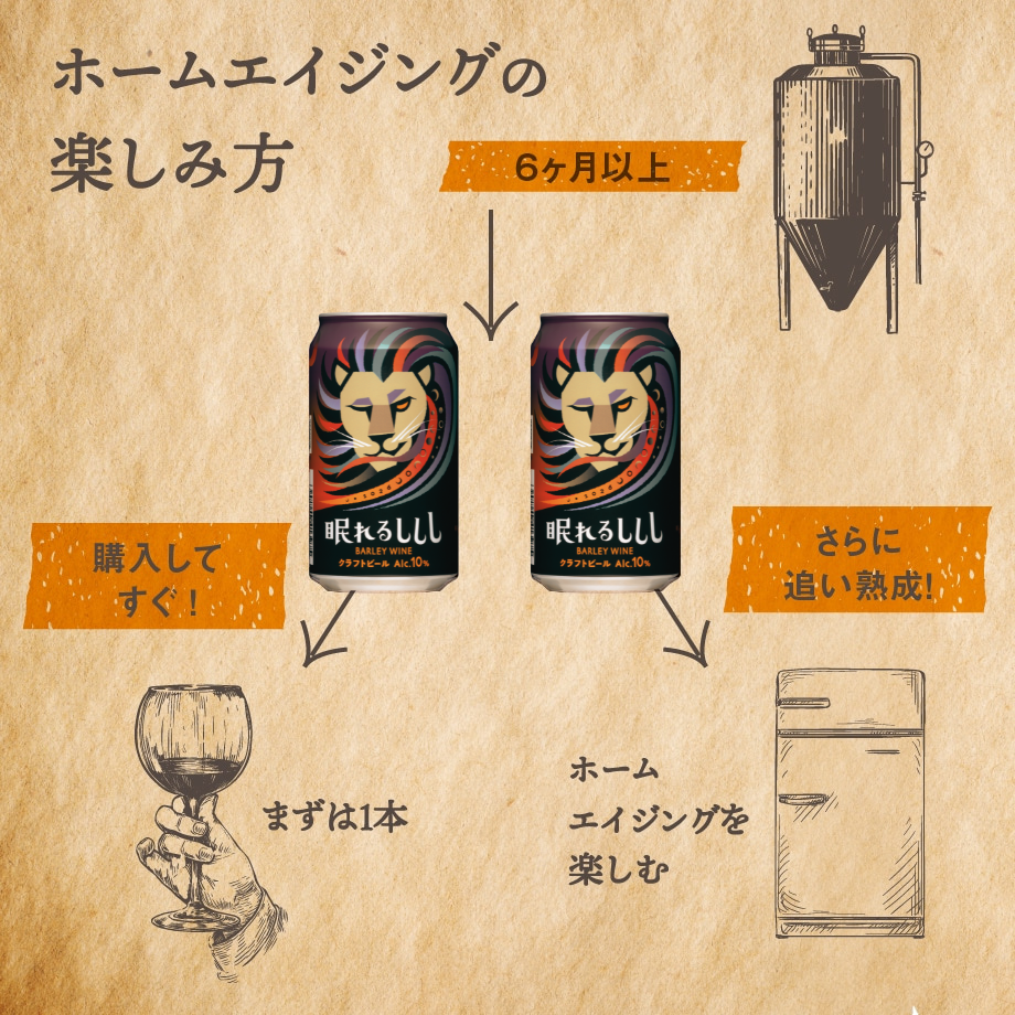 ねむれるしし 長期熟成ビール「眠れるししし2026」4月9日（木）より通販を中心に新