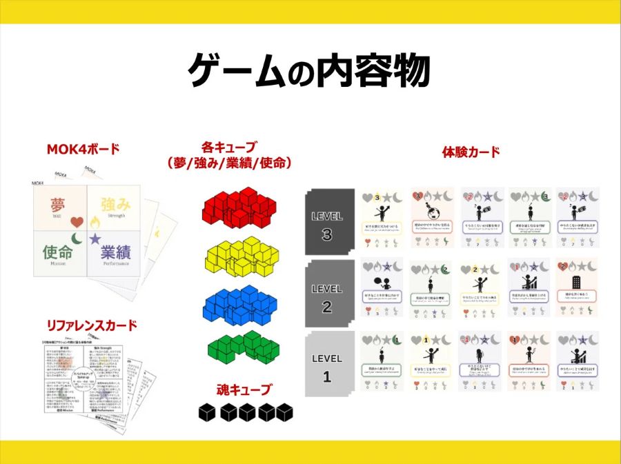 ゲームの内容物が書かれた紹介スライド