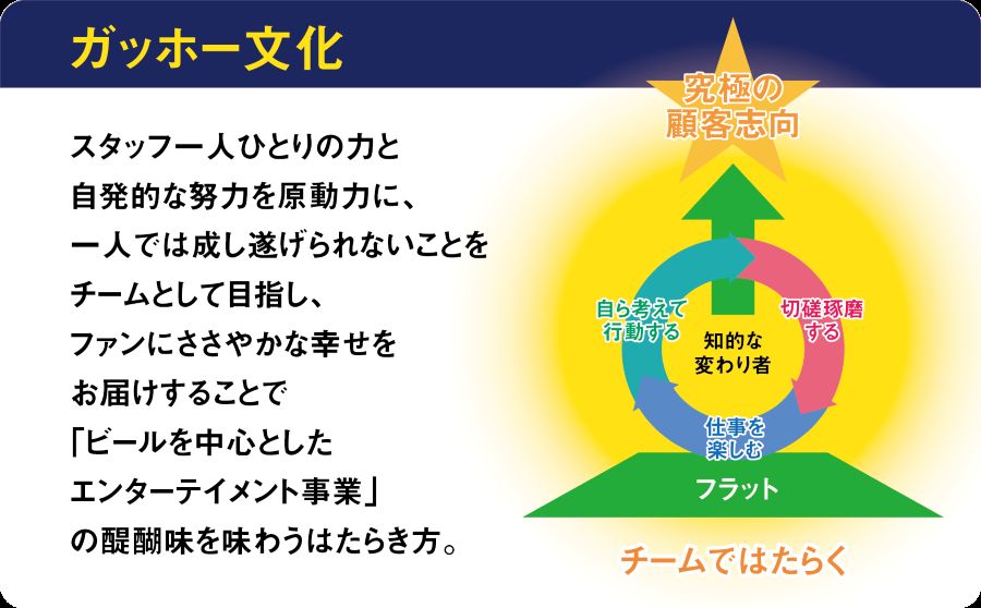 ガッホー文化