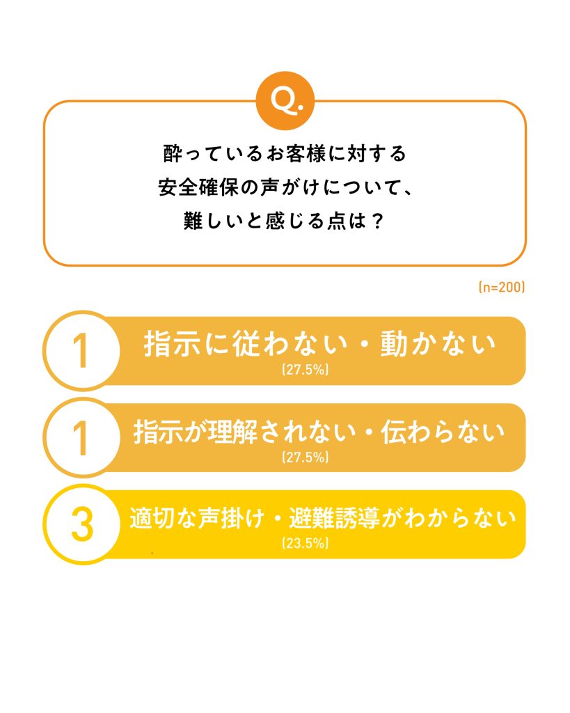 飲酒者向け防災啓発プロジェクト「お酒好きのための防災プロジェクト 
