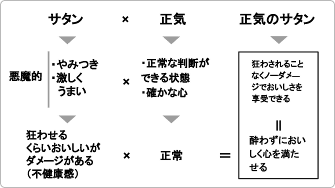 醸造系クラフトドリンク 正気のサタン｜ヤッホーブルーイング